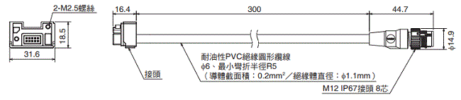 F3SG-SR / PG 系列 外觀尺寸 60
