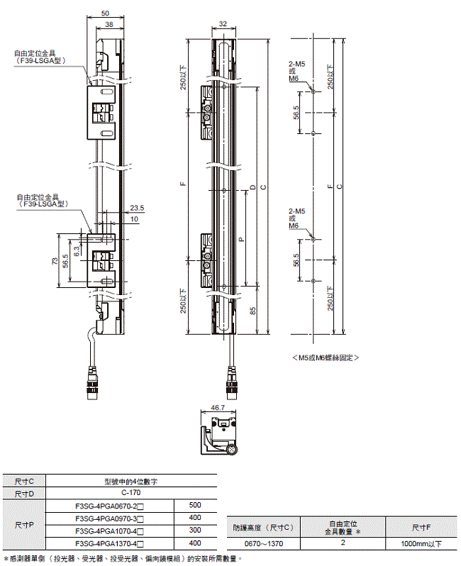 F3SG-SR / PG 系列 外觀尺寸 20 