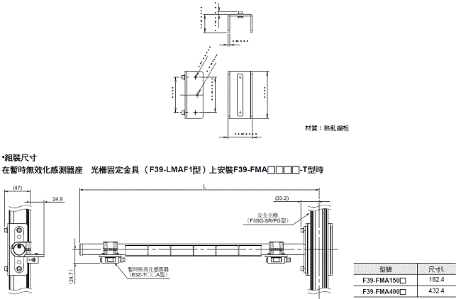 F3SG-SR / PG 系列 外觀尺寸 73 