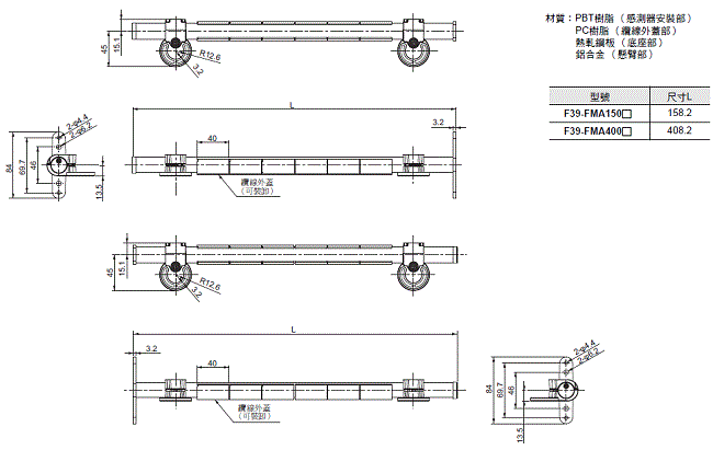 F3SG-SR / PG 系列 外觀尺寸 72