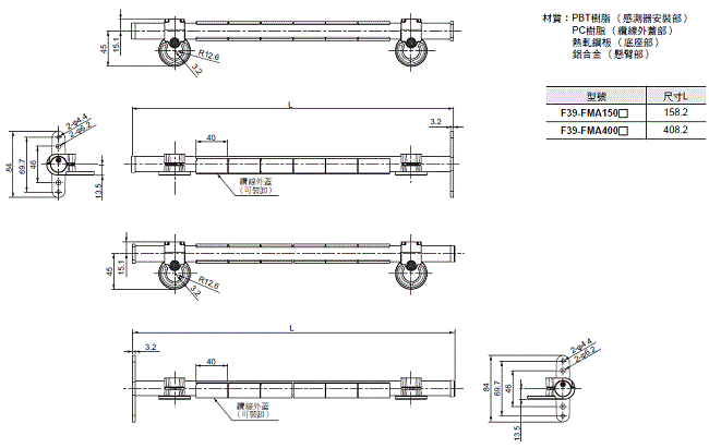 F3SG-SR / PG 系列 外觀尺寸 72 