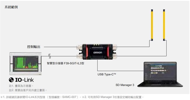 F3SG-SR / PG 系列 特長 45 