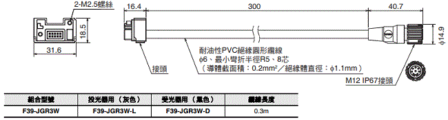 F3SG-SR / PG 系列 外觀尺寸 55 