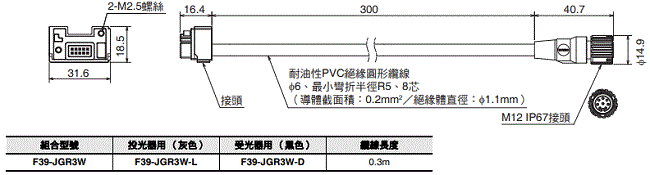 F3SG-SR / PG 系列 外觀尺寸 55