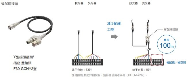 F3SG-SR / PG 系列 特長 30