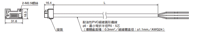 F3SG-SR / PG 系列 外觀尺寸 42 