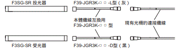 F3SG-SR / PG 系列 種類 46 