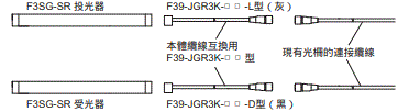F3SG-SR / PG 系列 種類 46