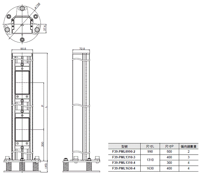 F3SG-SR / PG 系列 外觀尺寸 81