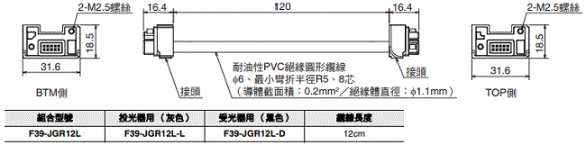 F3SG-SR / PG 系列 外觀尺寸 58 