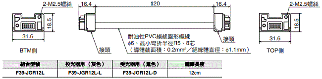 F3SG-SR / PG 系列 外觀尺寸 58