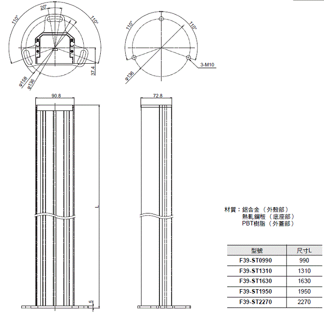 F3SG-SR / PG 系列 外觀尺寸 76 