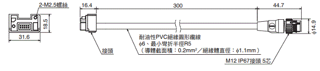F3SG-SR / PG 系列 外觀尺寸 64 