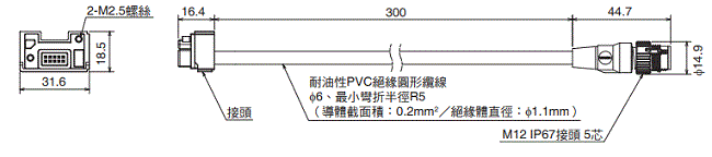 F3SG-SR / PG 系列 外觀尺寸 64