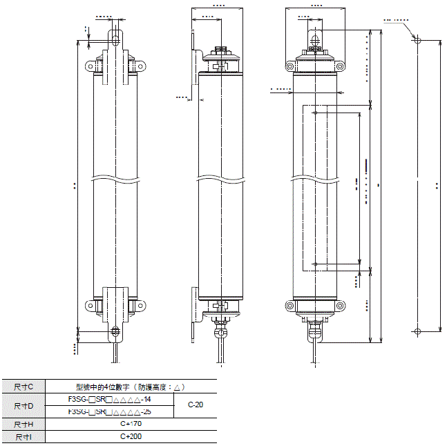 F3SG-SR / PG 系列 外觀尺寸 84 