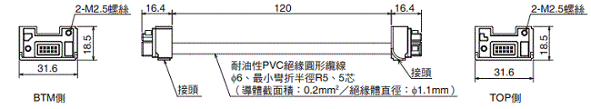 F3SG-SR / PG 系列 外觀尺寸 57