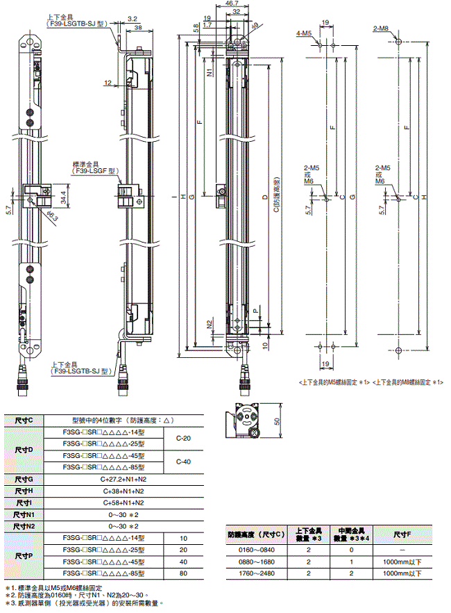 F3SG-SR / PG 系列 外觀尺寸 9 