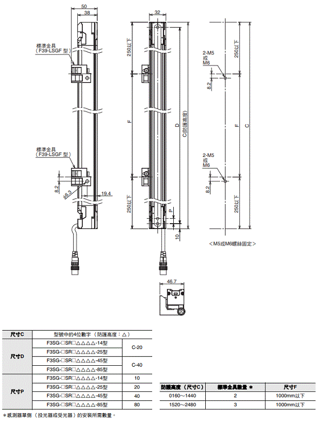 F3SG-SR / PG 系列 外觀尺寸 4