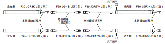 F3SG-SR / PG 系列 種類 43 