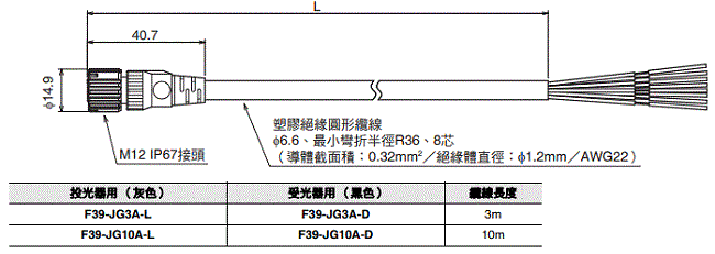 F3SG-SR / PG 系列 外觀尺寸 49 