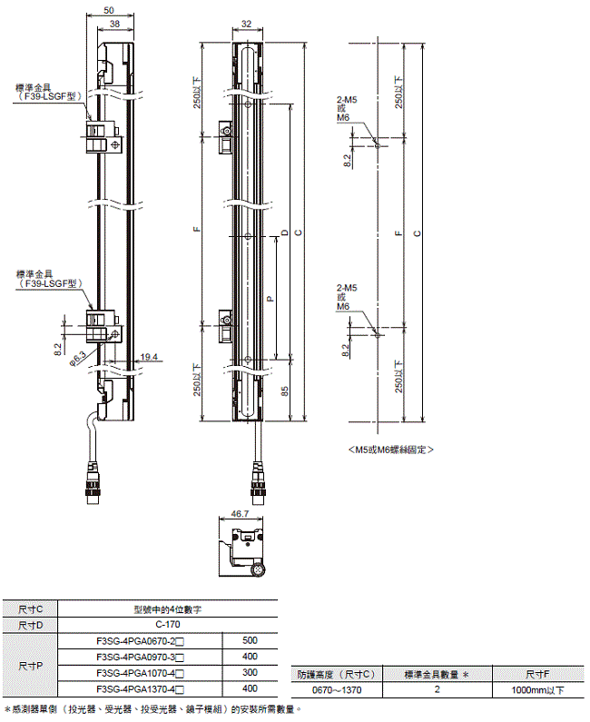 F3SG-SR / PG 系列 外觀尺寸 17 