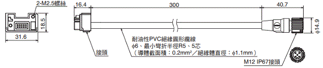F3SG-SR / PG 系列 外觀尺寸 54