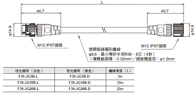 F3SG-SR / PG 系列 外觀尺寸 52