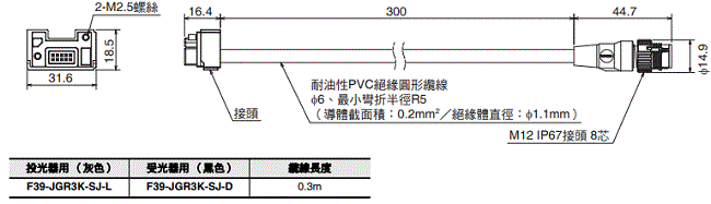 F3SG-SR / PG 系列 外觀尺寸 61 