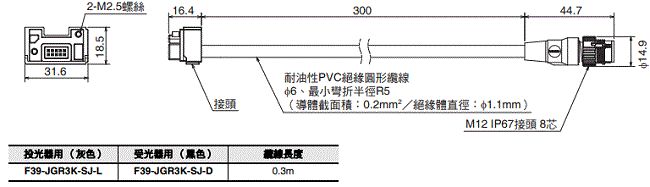 F3SG-SR / PG 系列 外觀尺寸 61