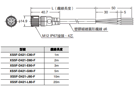 F3SG-SR / PG 系列 外觀尺寸 68 