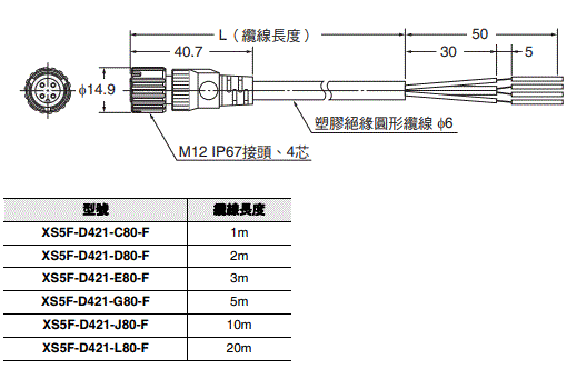 F3SG-SR / PG 系列 外觀尺寸 68