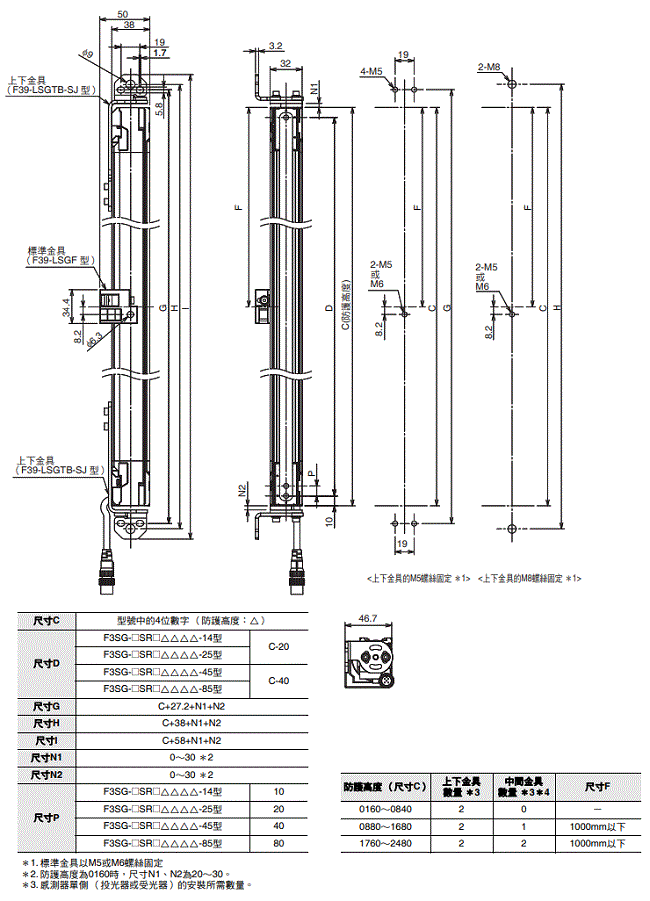 F3SG-SR / PG 系列 外觀尺寸 10 