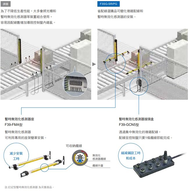 F3SG-SR / PG 系列 特長 31 