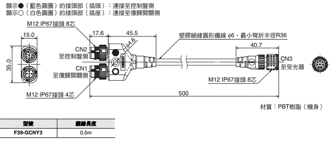 F3SG-SR / PG 系列 外觀尺寸 67 