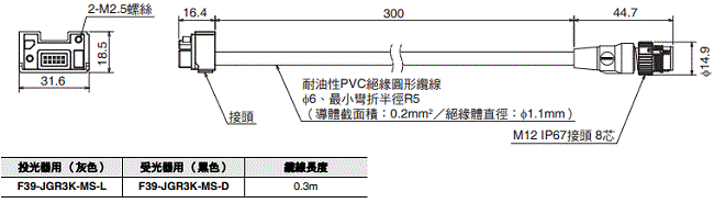 F3SG-SR / PG 系列 外觀尺寸 65