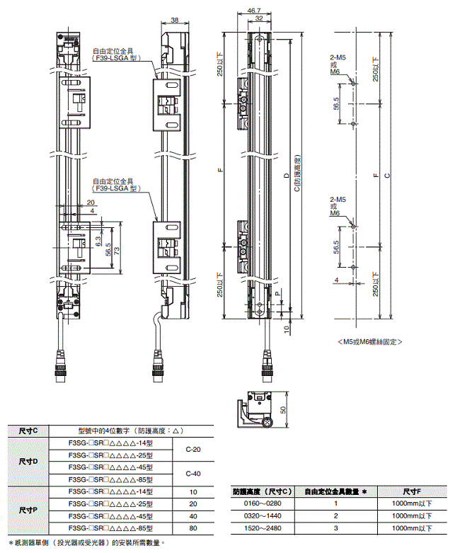 F3SG-SR / PG 系列 外觀尺寸 6 