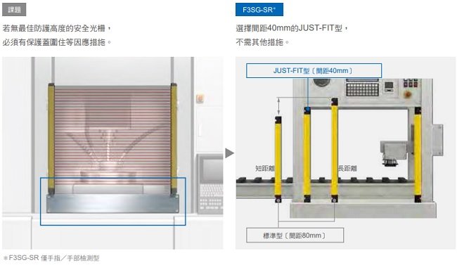 F3SG-SR / PG 系列 特長 15 