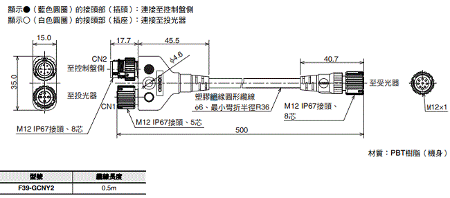 F3SG-SR / PG 系列 外觀尺寸 66 