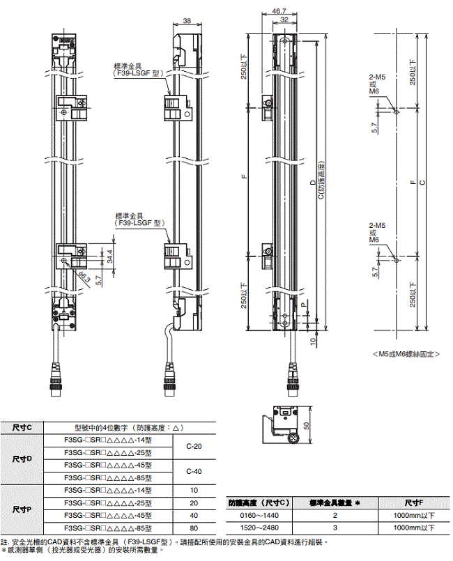 F3SG-SR / PG 系列 外觀尺寸 3 