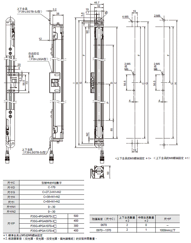 F3SG-SR / PG 系列 外觀尺寸 25 