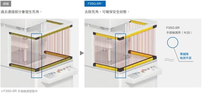 F3SG-SR / PG 系列 特長 16 