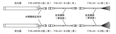 F3SG-SR / PG 系列 種類 37 