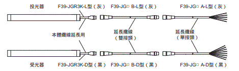 F3SG-SR / PG 系列 種類 37
