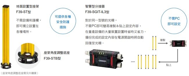 F3SG-SR / PG 系列 特長 26