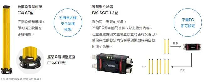 F3SG-SR / PG 系列 特長 26 