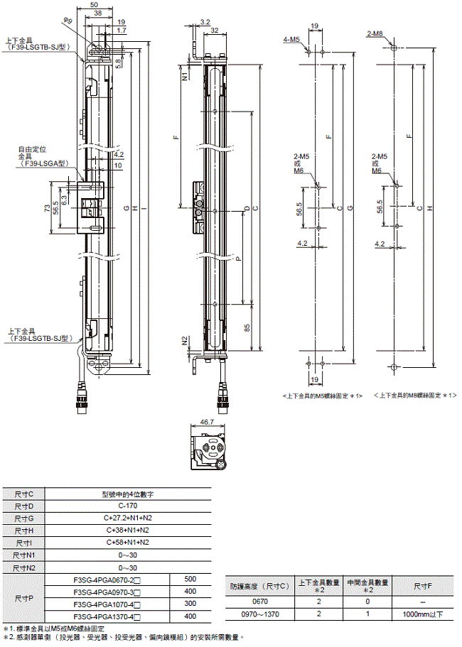 F3SG-SR / PG 系列 外觀尺寸 26 