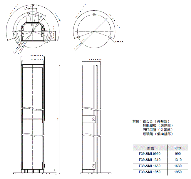 F3SG-SR / PG 系列 外觀尺寸 78