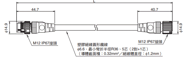 F3SG-SR / PG 系列 外觀尺寸 51 