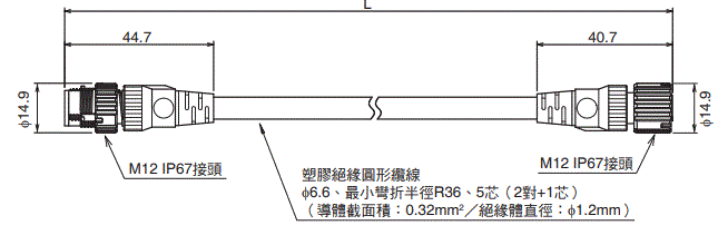 F3SG-SR / PG 系列 外觀尺寸 51