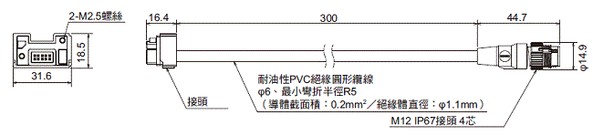 F3SG-SR / PG 系列 外觀尺寸 62 